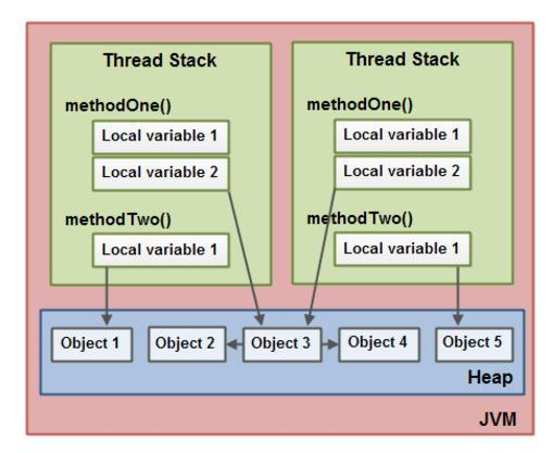 深入浅出虚拟机难（JVM）？现在让它通俗易懂