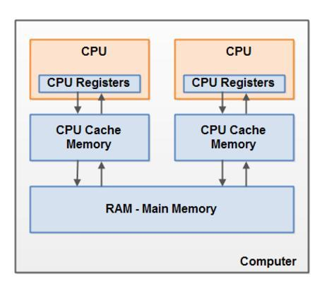 深入浅出虚拟机难（JVM）？现在让它通俗易懂