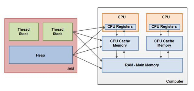 深入浅出虚拟机难（JVM）？现在让它通俗易懂