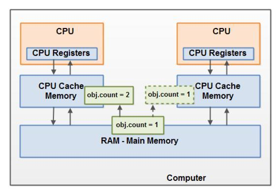 深入浅出虚拟机难（JVM）？现在让它通俗易懂