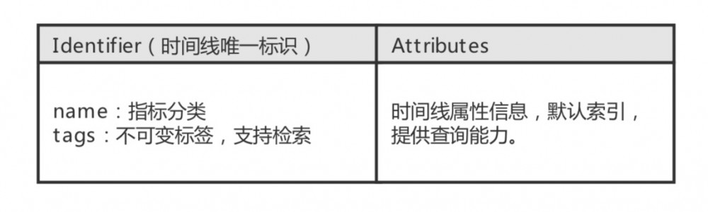 基于Tablestore的Wifi设备监管系统架构实现 原 荐