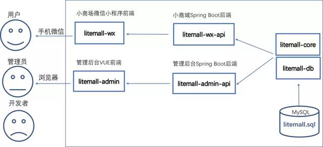 13个Spring Boot 优质开源项目！超53K星，一网打尽！