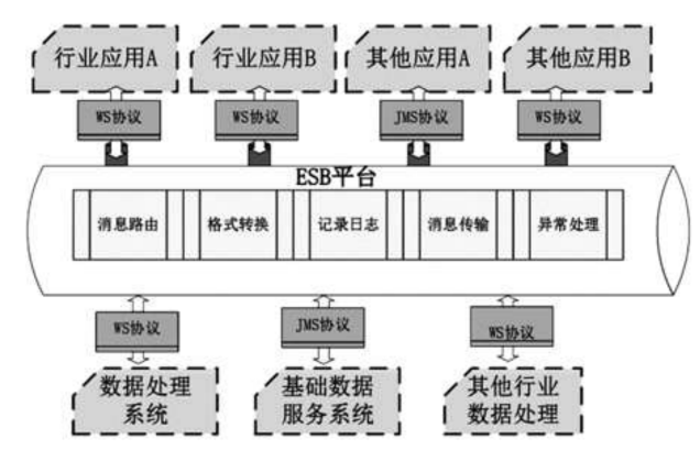 【架构入门 - 可扩展篇】