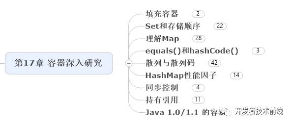 如何用思维导图学 Java 编程?(收藏版)