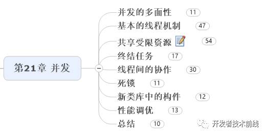 如何用思维导图学 Java 编程?(收藏版)