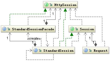 Servlet 工作原理解析 - IBM Developer 中国 (原 developerWorks)