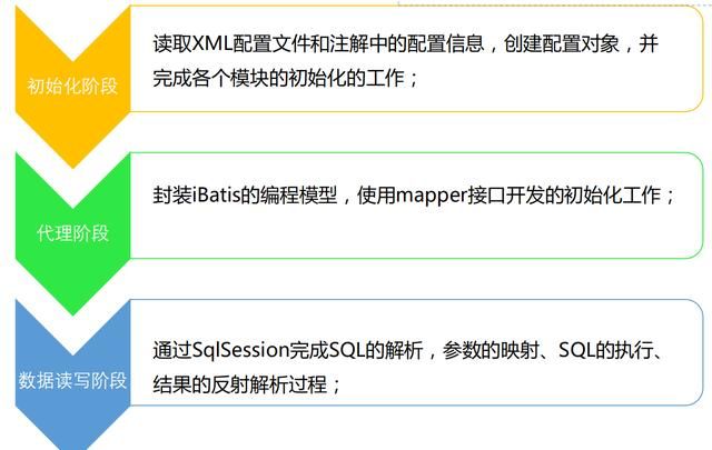 要想精通Mybatis？从手写Mybatis框架开始吧！