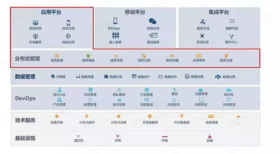 微服务的架构演进过程和多个解决方案