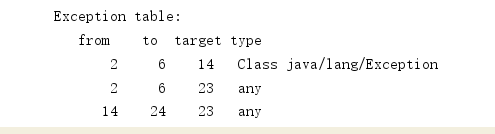 阿里小哥带你玩转JVM：揭秘try-catch-finally在JVM底层都干了些啥？