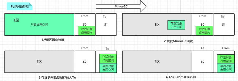 JVM篇1：[-结构综述-]