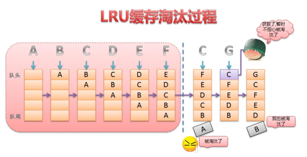 Android技术要点归纳(一)