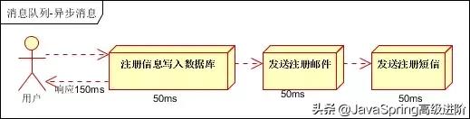 Java消息队列总结篇（ActiveMQ、RabbitMQ、ZeroMQ、Kafka）