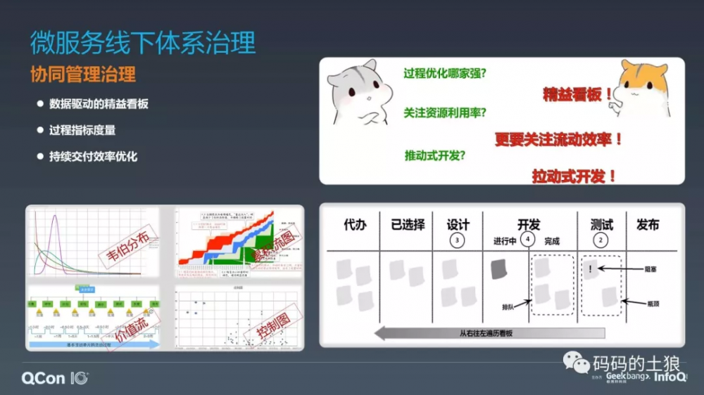 微服务架构体系的深度治理