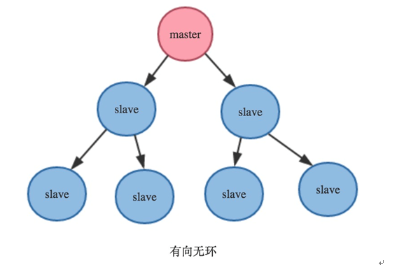 『互联网架构』软件架构-redis特性和集群特性（中）（49）