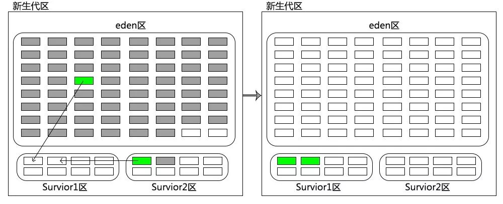 【技术小说连载】我在JVM公司的那些年（四）——工位调整