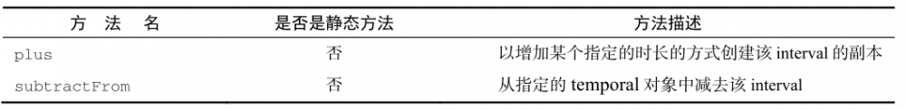 JDK1.8-新的日期和时间API