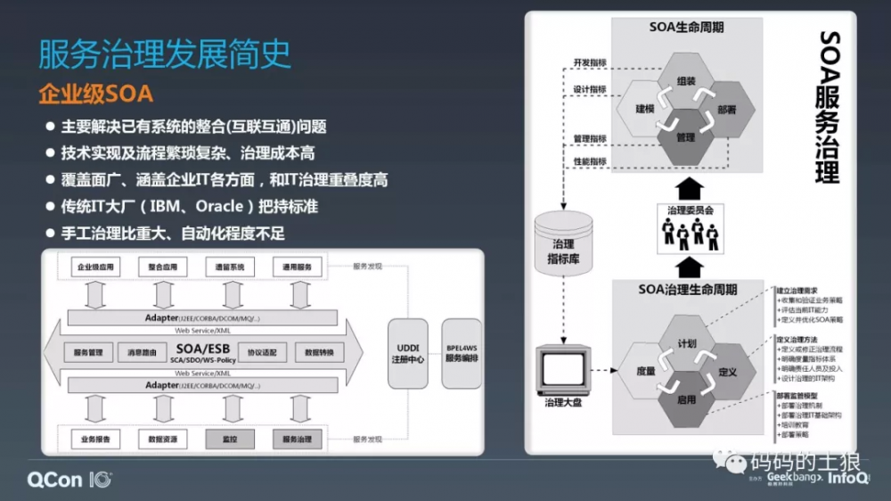 微服务架构体系的深度治理