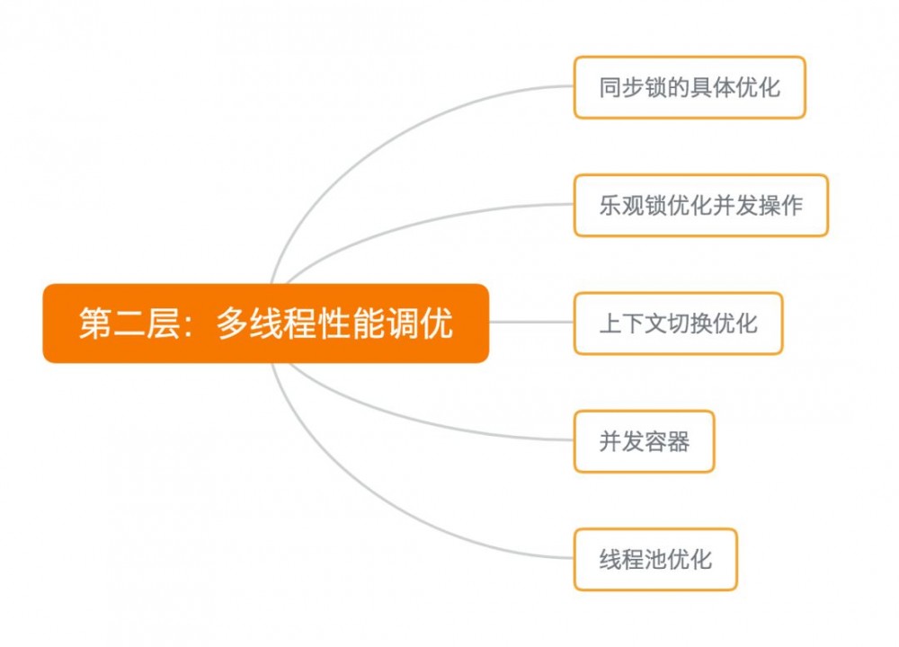 Java Jvm 性能调优，有这个5个攻略