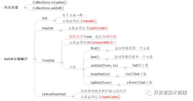 如何用思维导图学 Java 编程?(收藏版)