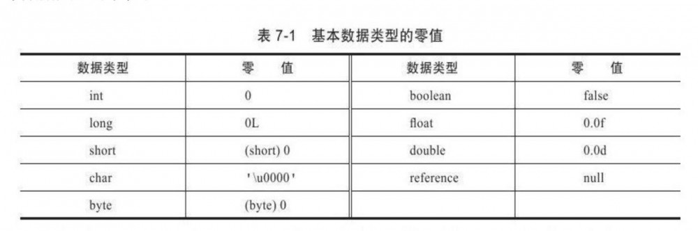 栈帧中都有啥东西