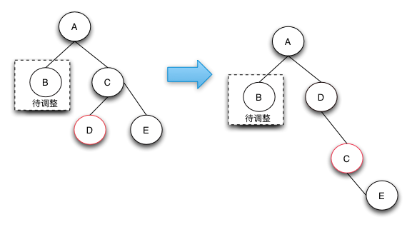 JDK 源码分析：TreeMap（二）