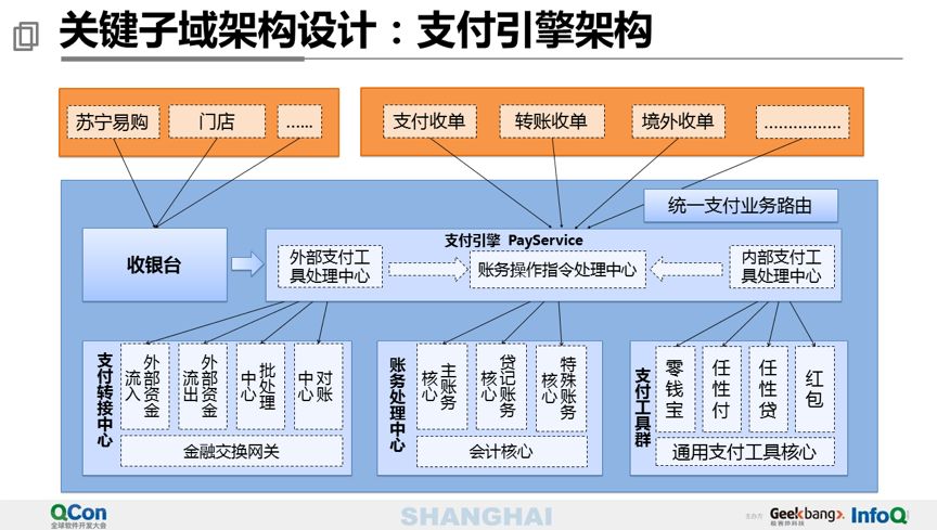 40 页 PPT 分享万亿级交易量下的支付平台设计