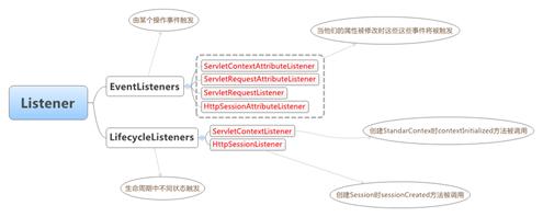 Servlet 工作原理解析 - IBM Developer 中国 (原 developerWorks)