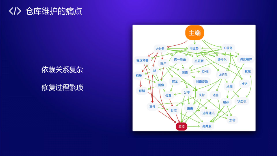 ApkBus开发者千人大会演讲记录