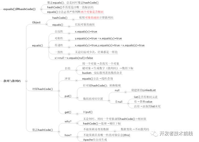 如何用思维导图学 Java 编程?(收藏版)