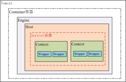 Servlet 工作原理解析 - IBM Developer 中国 (原 developerWorks)