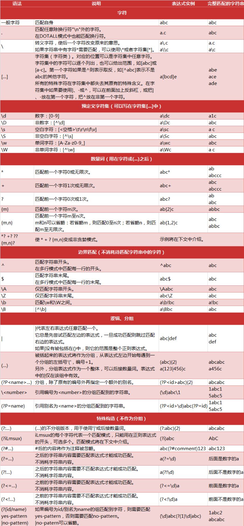 大数据分析工程师入门（一）：Java 基础