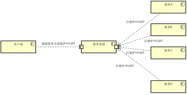 微服务--整体...