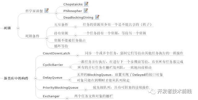 如何用思维导图学 Java 编程?(收藏版)