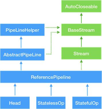 【修炼内功】[Java8] Stream是怎么工作的