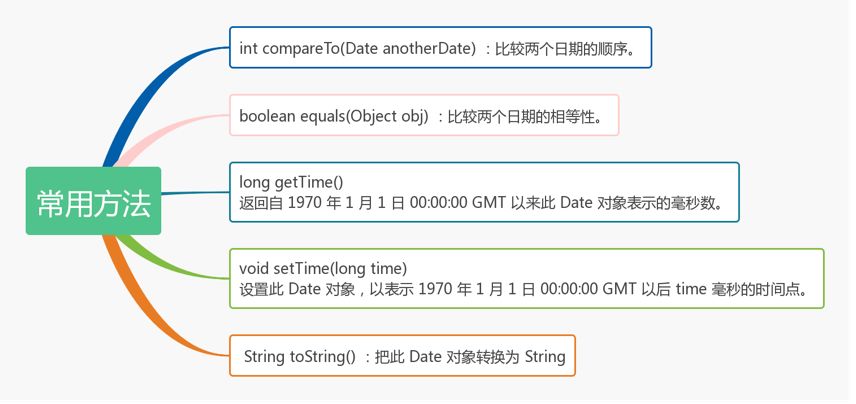 大数据分析工程师入门（一）：Java 基础