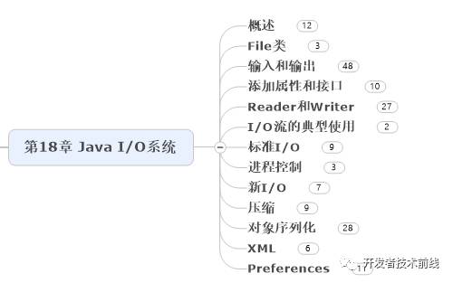 如何用思维导图学 Java 编程?(收藏版)