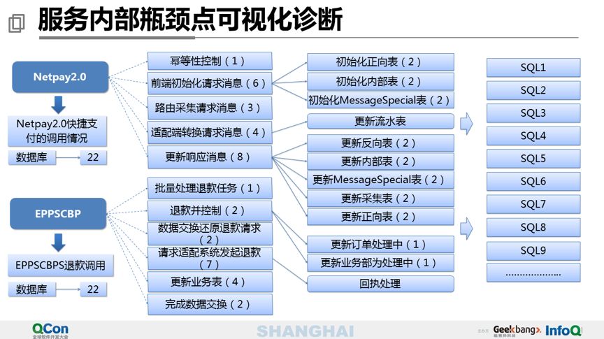 40 页 PPT 分享万亿级交易量下的支付平台设计