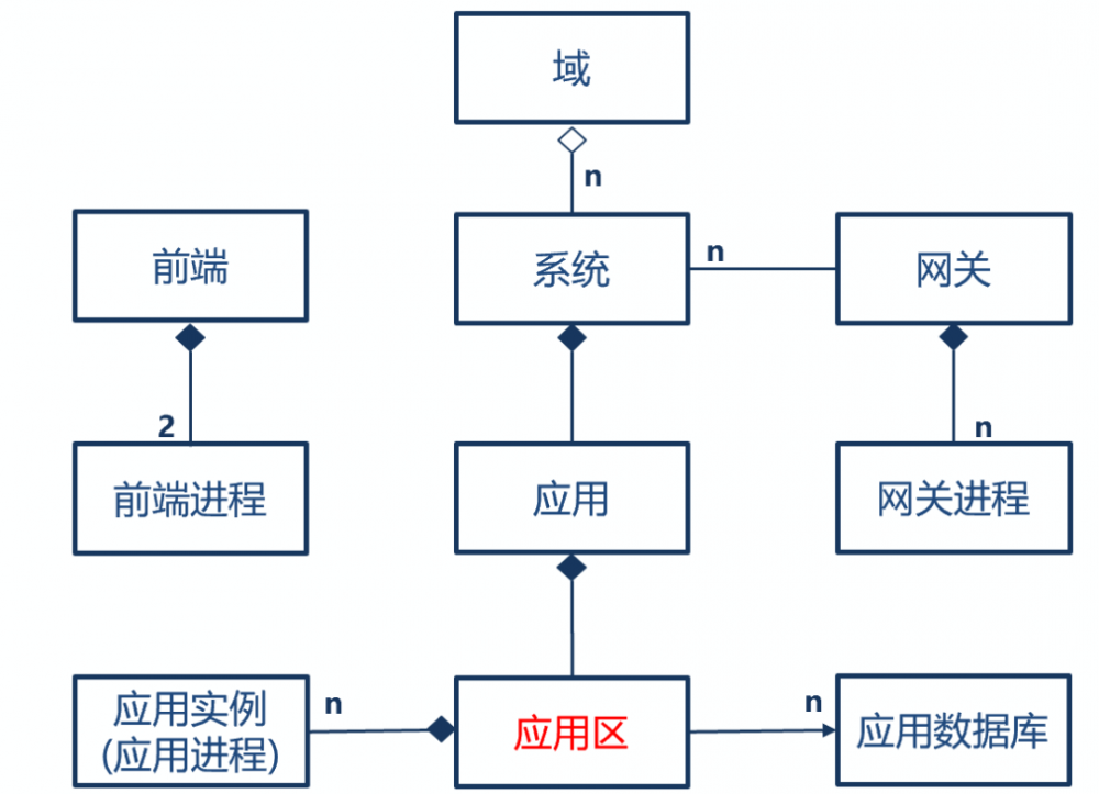 分布式架构中数据一致性常见的几个问题