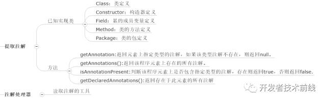 如何用思维导图学 Java 编程?(收藏版)