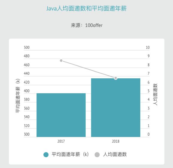 焦虑的 BAT、不安的编程语言，揭秘程序员技术圈生存现状！