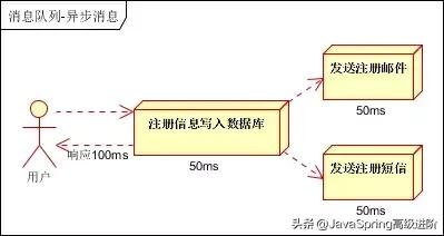 Java消息队列总结篇（ActiveMQ、RabbitMQ、ZeroMQ、Kafka）