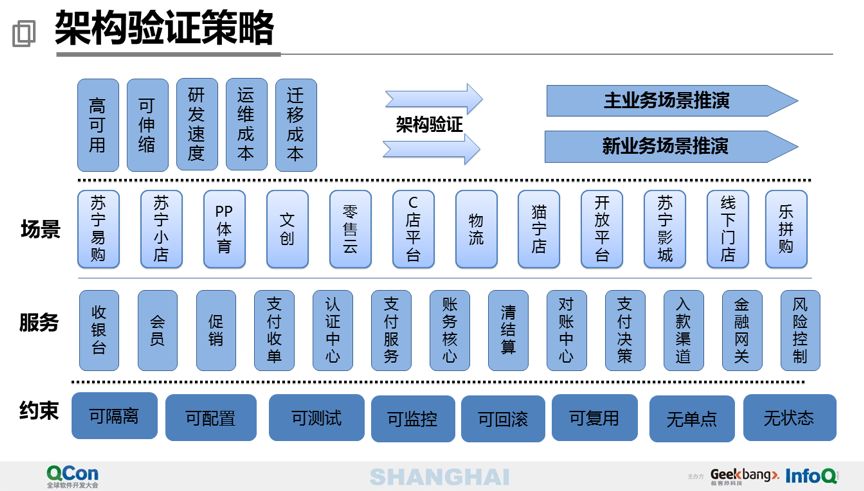 40 页 PPT 分享万亿级交易量下的支付平台设计