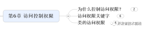 如何用思维导图学 Java 编程?(收藏版)