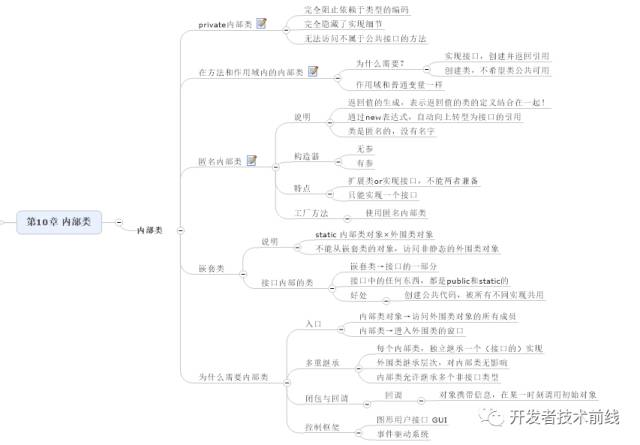 如何用思维导图学 Java 编程?(收藏版)