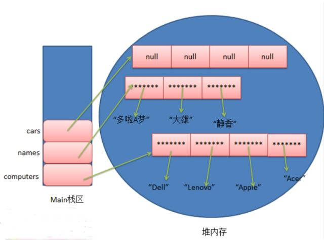 前百度面试官整理的——Java后端面试题（三）