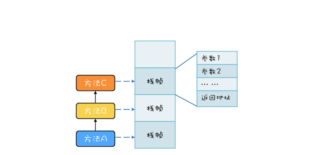 Java并发 -- 局部变量