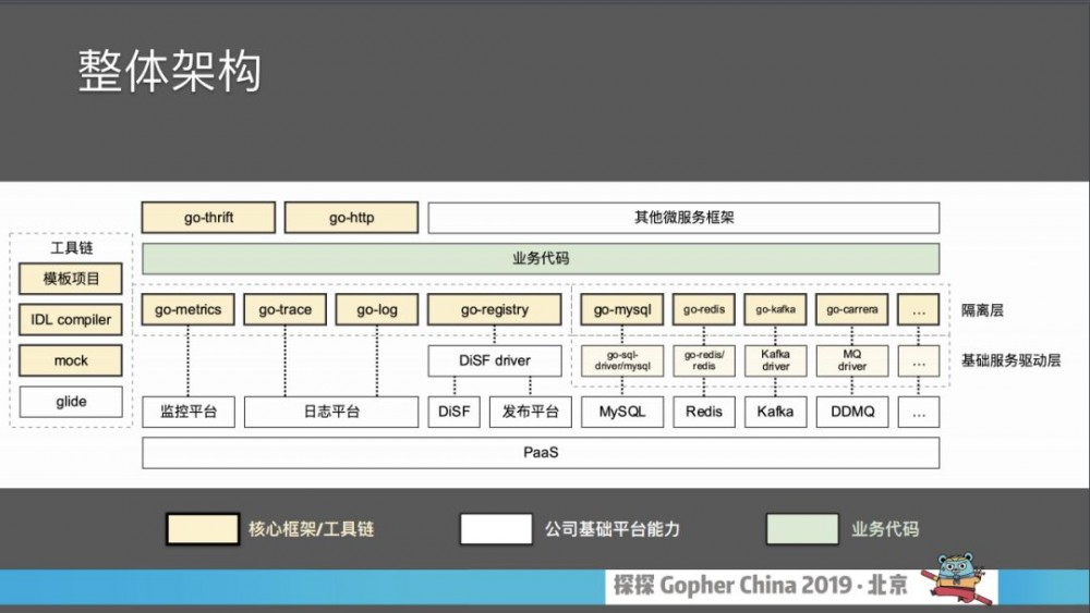 ⼤型微服务框架设计实践