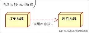 Java消息队列总结篇（ActiveMQ、RabbitMQ、ZeroMQ、Kafka）