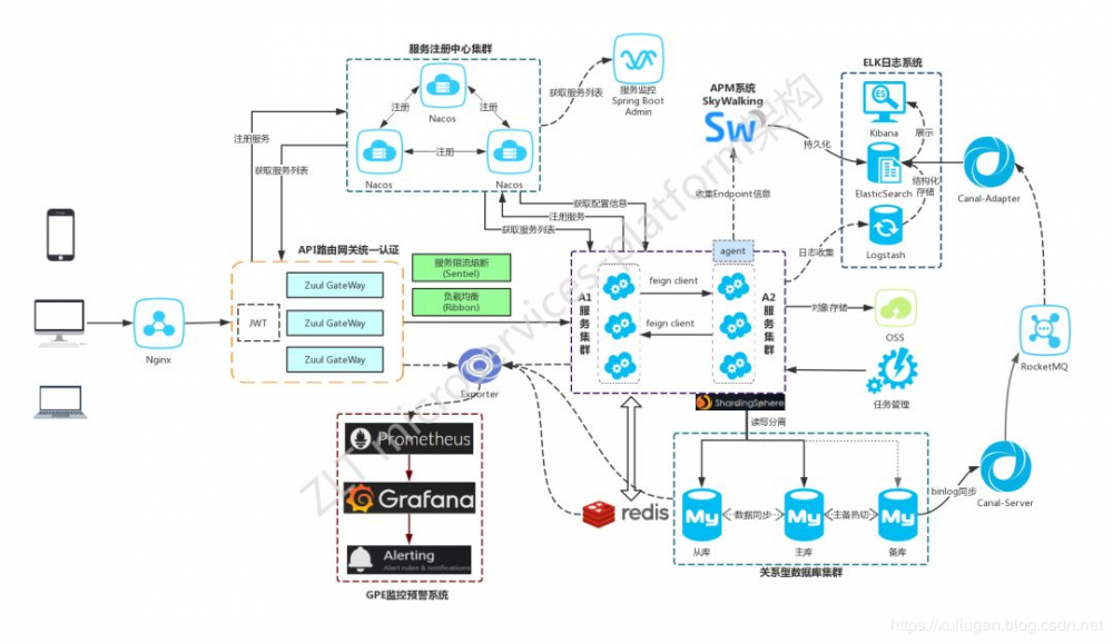 开源的13个Spring Boot 优秀学习项目！超53K星，一网打尽！