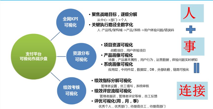 40 页 PPT 分享万亿级交易量下的支付平台设计